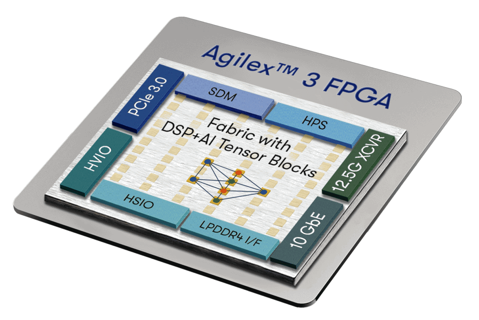 AlteraAgilex™3FPGA/SoC家族：7nm工艺重构性能与成本平衡点-芯城品牌采购网